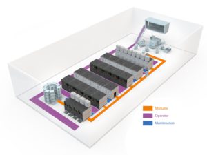 Production scenario of the “AM Factory of Tomorrow” from Concept Laser in which modules move between the individual production stages automatically